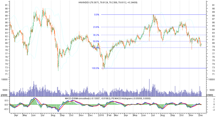 HNXINDEX 09122016.png